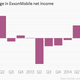 Image for article titled Energy bonds and the effect of cheap oil